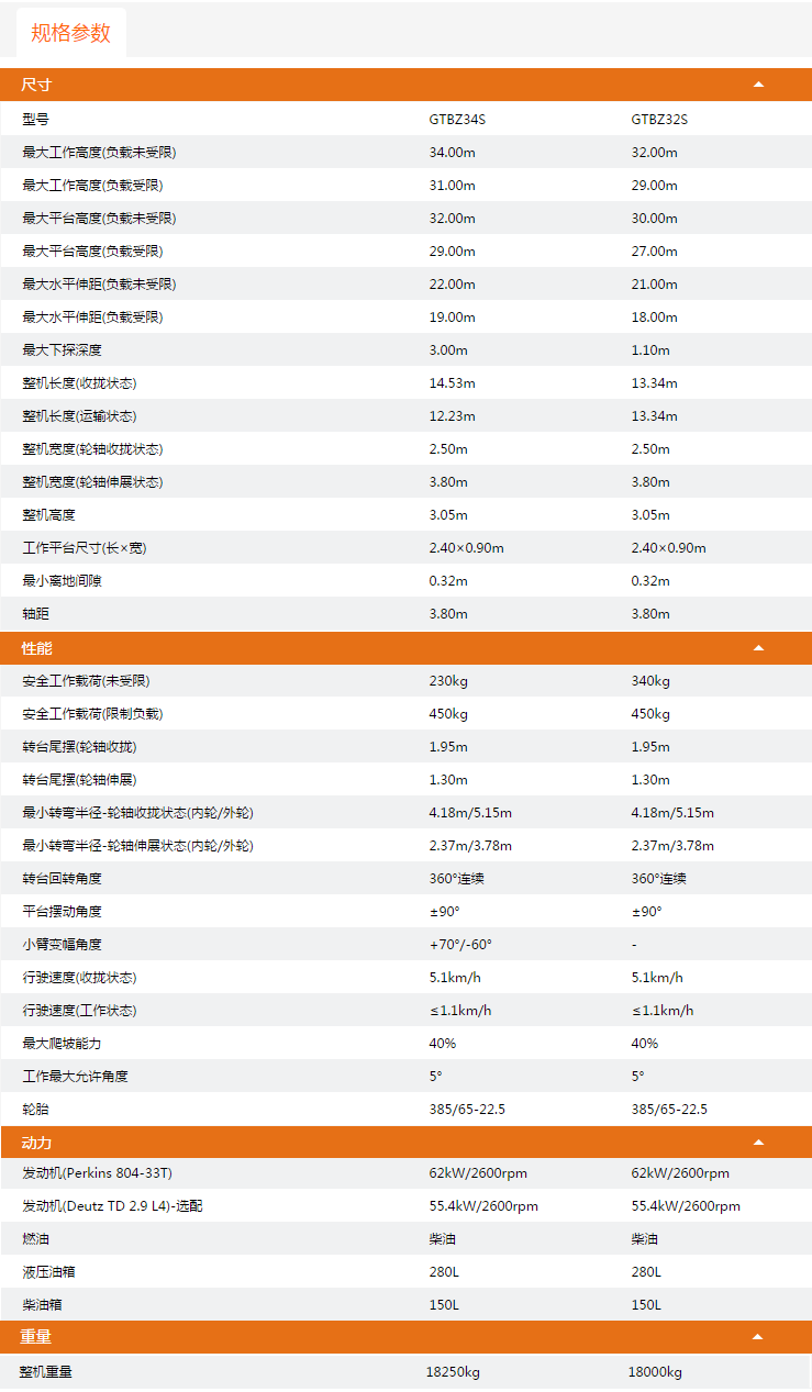 黑龍江升降平臺(tái)GTBZ34S/GTBZ32S規(guī)格參數(shù)