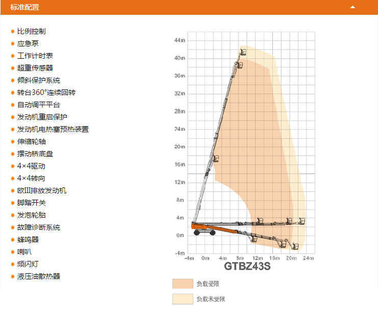 黑龍江升降平臺(tái)GTBZ43S配置